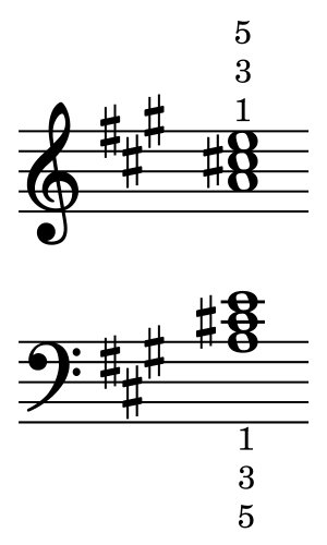 Piano chords a