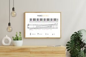 Download FREE and play Fur Elise piano notes letter...