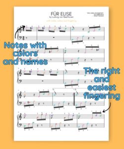 Download FREE and play Fur Elise piano notes letter...