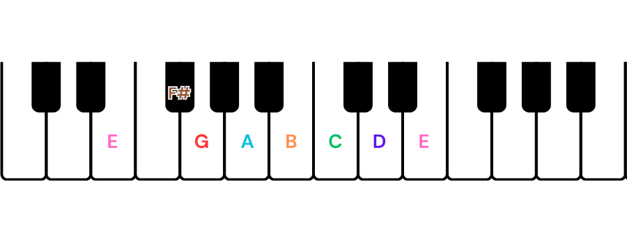 basic scales for piano e minor