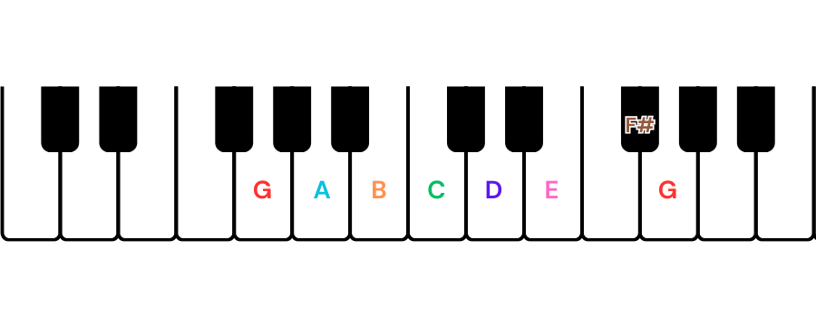basic scales for piano g major