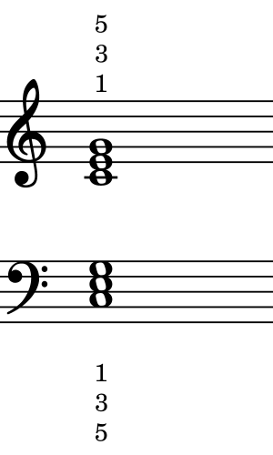 chords of c major piano