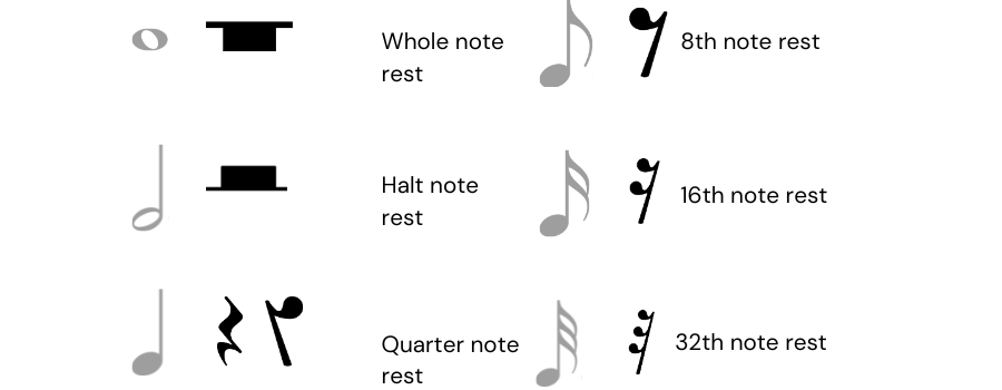 how to read piano music notes