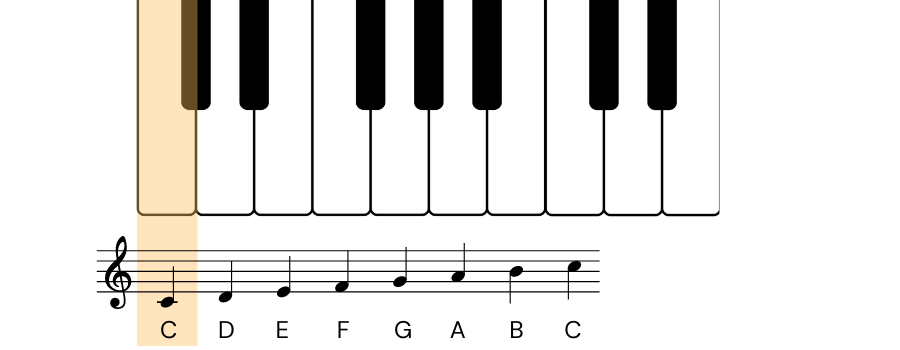 how to read piano music notes