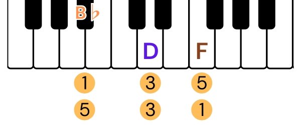 piano chords bb