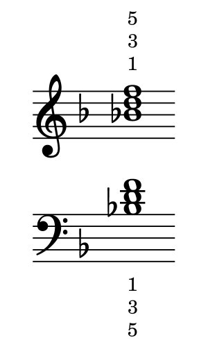 piano chords bb